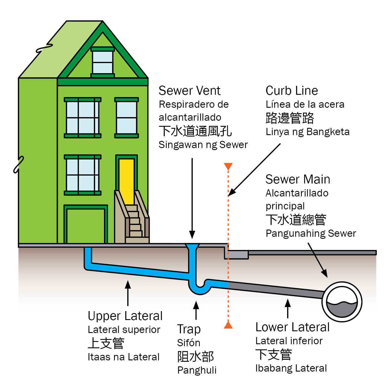 Sewer Laterals Diagram