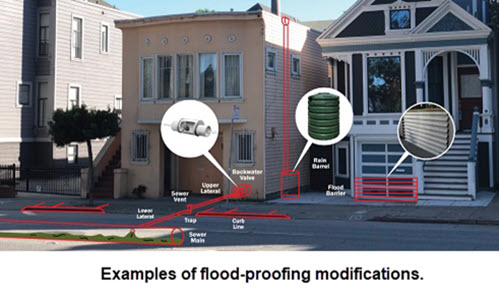 Examples of flood proofing modifications