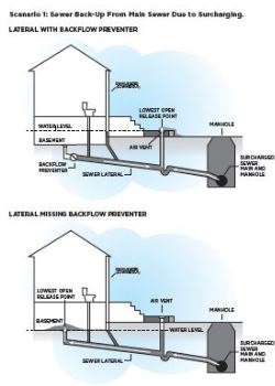 sewer scenario drawing 1